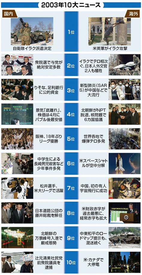 2005年|【図解・社会】平成を振り返る、2005年10大ニュース